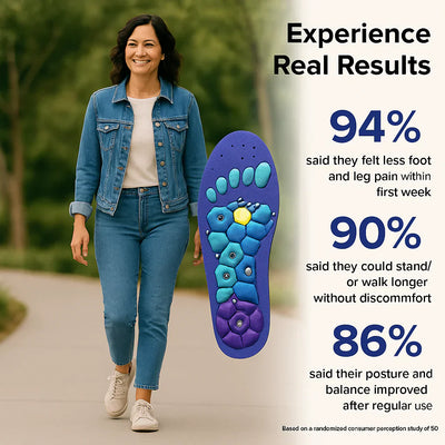 Akusoli™ - Pain Relief Insoles